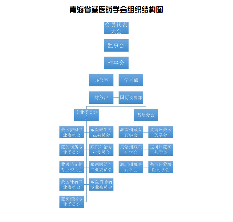 组织机构图